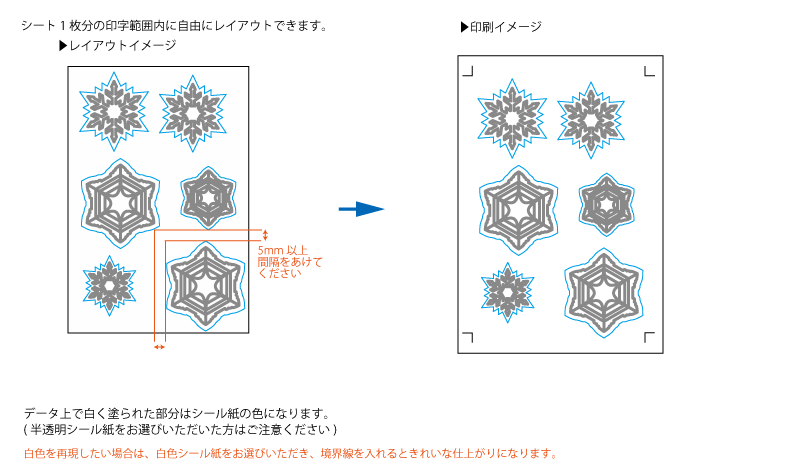 シートシールの仕上がり